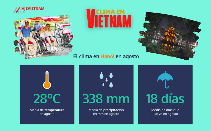 Clima en el norte de Vietnam en agosto