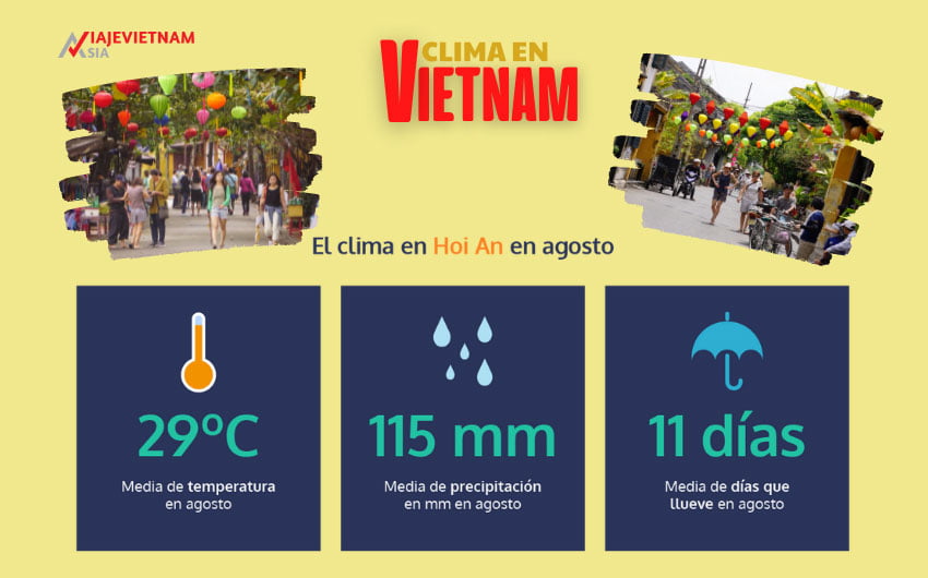Clima en el centro de Vietnam en agosto