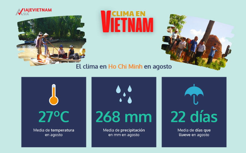 Clima en el sur de Vietnam en Agosto