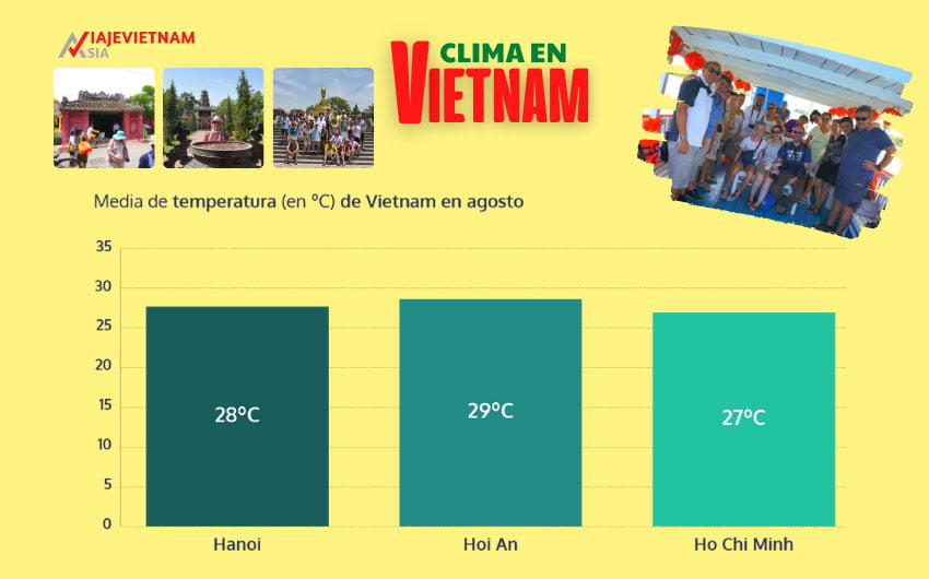 Comparativa de temperaturas máximas en Vietnam en agosto