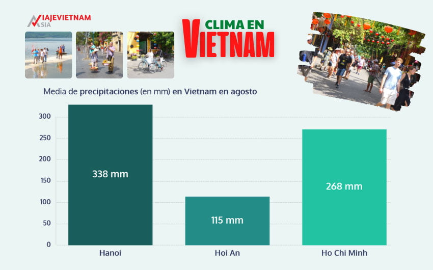 Comparativa de precipitaciones en Vietnam en agosto