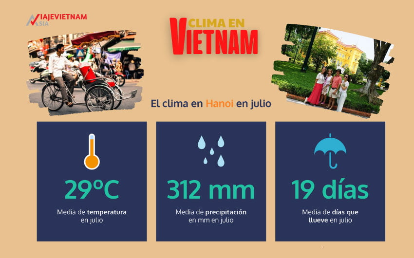 Tiempo y clima en el norte de Vietnam en Julio
