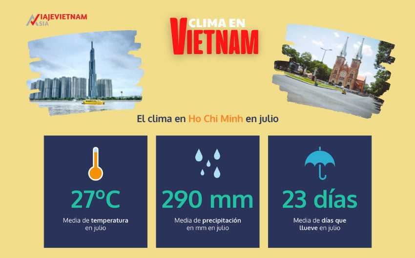 Tiempo y clima en el sur de Vietnam en julio