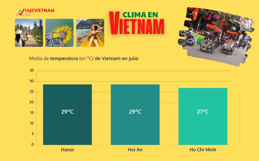 Comparativa de temperaturas en Vietnam en julio