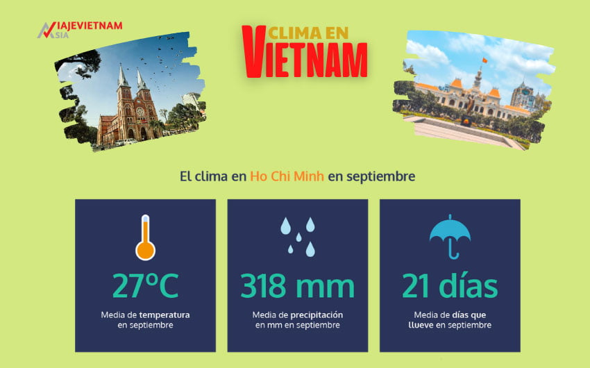 El Clima en el sur de Vietnam en septiembre