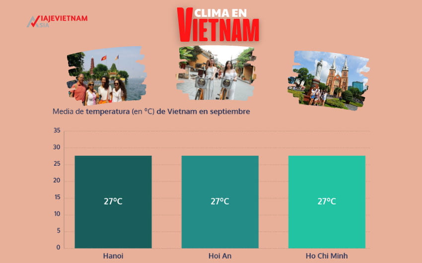 Comparativa de temperaturas en Vietnam en septiembre