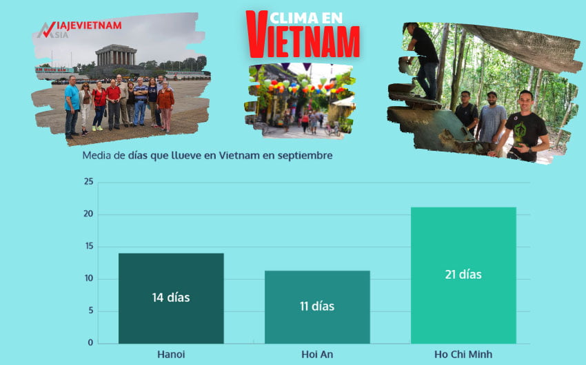 Comparativa de días de lluvia en Vietnam en septiembre