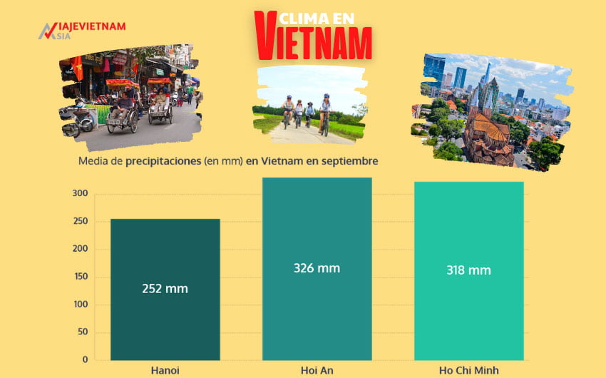 Comparativa de precipitaciones en Vietnam en septiembre